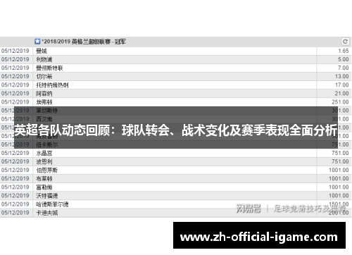 英超各队动态回顾：球队转会、战术变化及赛季表现全面分析