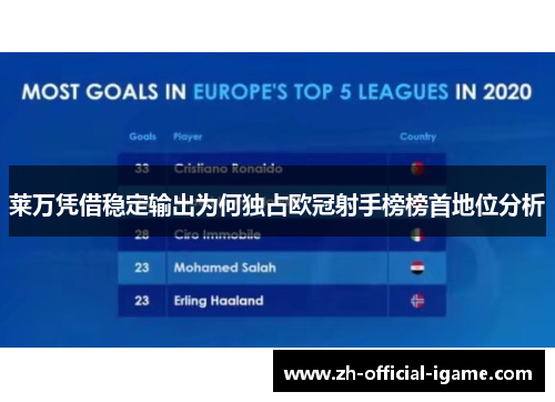 莱万凭借稳定输出为何独占欧冠射手榜榜首地位分析