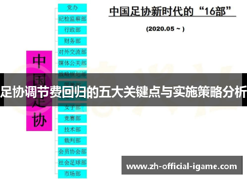 足协调节费回归的五大关键点与实施策略分析