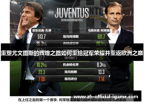 重塑尤文图斯的辉煌之路如何重拾冠军荣耀并重返欧洲之巅 重塑尤文图斯的辉煌之路如何重拾冠军荣耀并重返欧洲之巅