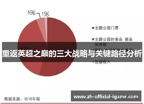 重返英超之巅的三大战略与关键路径分析 重返英超之巅的三大战略与关键路径分析