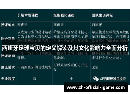 西班牙足球宝贝的定义解读及其文化影响力全面分析