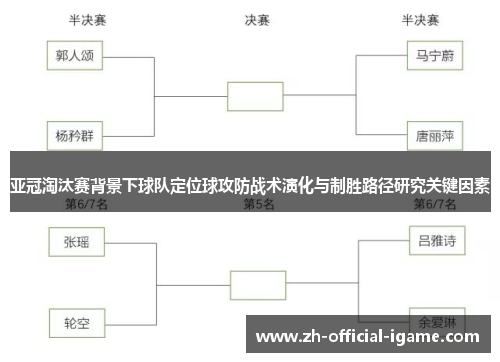 亚冠淘汰赛背景下球队定位球攻防战术演化与制胜路径研究关键因素